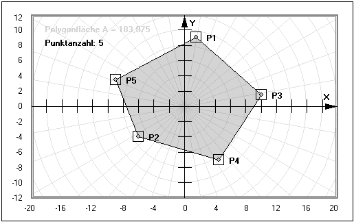 MathProf - Konvexe Hülle - Polygon - Punkte - Fläche - Flächeninhalt - Punkte - Konvexes Polygon - Konvexes Vieleck