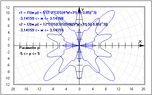 MathProf - Kurven darstellen - Polarform - Funktionsgraph - Funktion - Funktionsterm - Graphische Darstellung - Graphen - Graphen zeichnen - Graph darstellen - Funktionsplotter - Polarkoordinatensystem - Polarkoordinatendarstellung - Polardarstellung - Polarkoordinaten - Funktionen - Funktionen zeichnen - Polardiagramm - Polares Koordinatensystem - 2D-Plot - Eigenschaften - Funktionswerte - Polar