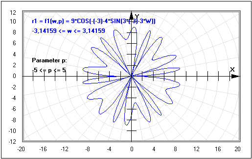 MathProf - Funktion - Polarkoordinaten - Funktionsgraph - Polarplot - Polardarstellung - Funktionen zeichnen - Polardiagramm - Darstellen - Plotten - Graph - Grafik - Zeichnen - Plotter