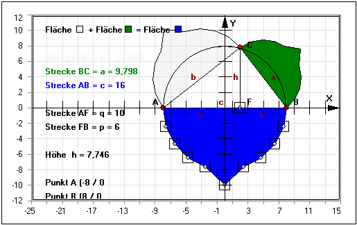 MathProf - Satz des Pythagoras verallgemeinert - Dreieck - Winkel - Höhe - Fläche - Strecke