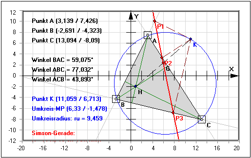 MathProf - Simson-Gerade - Simsonsche Gerade - Steiner-Gerade - Neun-Punkte-Kreis - Trigonometrie - Darstellen - Plotten - Graph - Rechner - Berechnen - Grafik - Zeichnen - Plotter