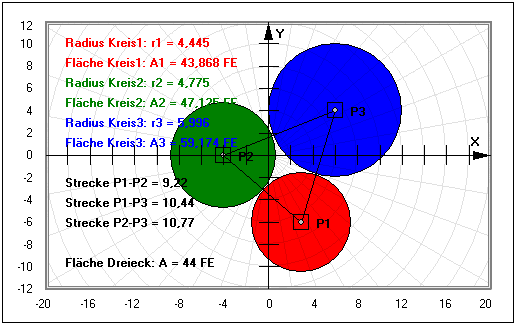 MathProf - Soddy-Kreise - Dreieck - Mittelpunkte - Fläche - Kreise im Kreis - Berechnen - Graph - Rechner - Grafik - Zeichnen