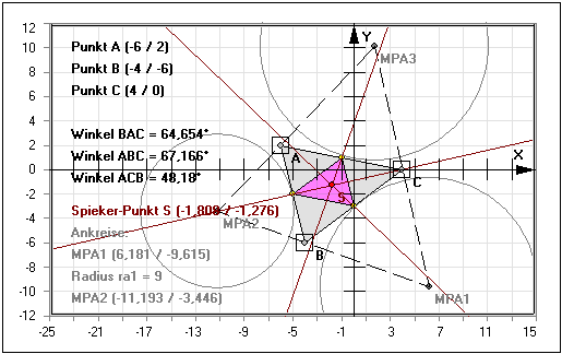 MathProf - Spieker-Punkt - Dreieck - Ankreise - Winkel - Trigonometrie - Mittendreieck - Darstellen - Graph - Rechner - Grafik - Zeichnen