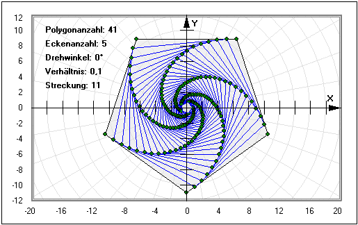 MathProf - Spiralen im Vieleck - Vielecksspiralen - Ecken - Polygon - Vieleck - Ecken - Polygon - Käferproblem - Käferbahn - Spiralen - Verfolgung - Verfolgungsproblem - Darstellen - Plotten - Graph - Rechner - Berechnen - Grafik - Zeichnen - Plotter