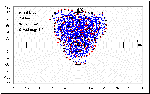 MathProf - Spirolateralkurven - Zyklen - Winkel - Punkte - Streckenzug - Polygonzug - Darstellen - Plotten - Graph - Rechner - Berechnen - Grafik - Zeichnen - Plotter