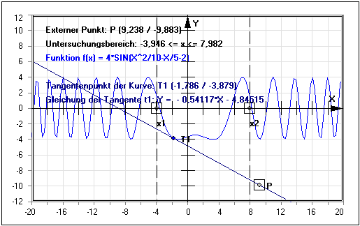 MathProf - Tangente - Externer Punkt - Berührpunkt - Normale - Funktion - Kurve - Graph - Beispiel - Normalengleichung - Gleichung - Tangente außerhalb - Kurvenpunkt - Tangentenpunkt - Tangente von außen - Normale von außen - Tangentengleichung - Darstellen - Plotten - Rechner - Berechnen - Grafik - Zeichnen - Plotter
