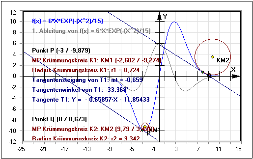 MathProf - Tangente - Gleichung - Tangentensteigung - Nullstelle - Krümmung - Tangentenwinkel - Tangentenproblem - Tangentengleichung - Normalengleichung - Tangente berechnen - Normale - Steigungswinkel - Ableitung - Tangente zeichnen - Newton-Verfahren - Tangentenverfahren - Plotter - Grafisch - Rechner - Berechnen - Zeichnen