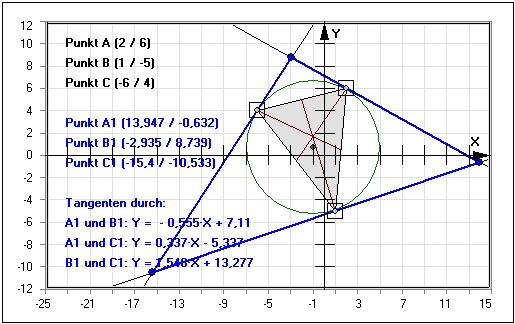 MathProf - Tangentendreieck - Tangente - Dreieck - Umkreis - Mittelpunkt - Punkte - Eckpunkte - Darstellen - Plotten - Graph - Rechner - Berechnen - Grafik - Zeichnen - Plotter