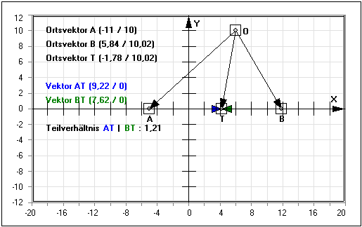 MathProf - Vektoren - Teilverhältnis - Strecke - Ortsvektor - Vektorielles Teilverhältnis - Vektorrechnung - Teilverhältnisse - Teilverhältnisse von Vektoren