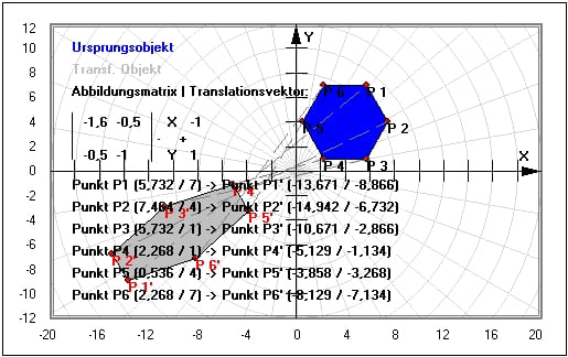 MathProf - Abbildungsmatrix - Eigenvektoren - Ursprung - Formel - Linear - Bild - Darstellung - Berechnung - Orthogonale Affinität - Affine Koordinaten - Koordinaten - Spiegelung - Vektoren - Verkettung - Transformation - Beispiel - Parameter - Transformationsparameter - Scherstreckung - Rechner - Berechnen