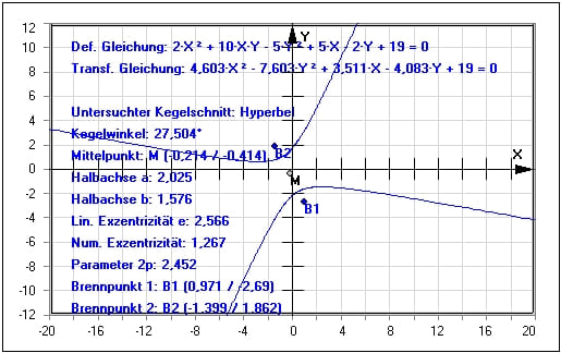 MathProf - Kegelschnitt - Kegelschnitte - Hyperbel - Lineare Algebra - Kurven 2. Ordnung - Kurven zweiter Ordnung - Entartet - Beispiel - Brennpunkte - Klassifizierung - Klassifikation - Darstellen - Plotten - Rechner - Berechnen - Grafisch - Zeichnen - Plotter