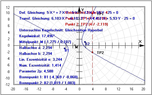 MathProf - Hyperbel - Transformieren - Transformation - Allgemeine Hyperbelgleichung - Allgemeine Kurven 2. Ordnung - Allgemeiner Kegelschnitt - Quadrik - Allgemeine Gleichung - Hauptachsentransformation - Quadriken - Normalform - Arten - Beispiel - Brennpunkt - Brennpunkte - Hyperbel - Hyperbelgleichung - Darstellen - Plotten - Rechner - Berechnen - Grafisch - Zeichnen - Plotter
