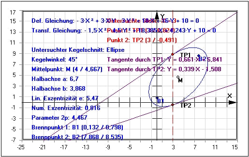 MathProf - Allgemeine Ellipsengleichung - Rechner - Berechnen - Darstellen - Plotten - Graph - Halbachsen - Mittelpunkt - Beispiel - Brennpunkte - Hauptachsentransformation