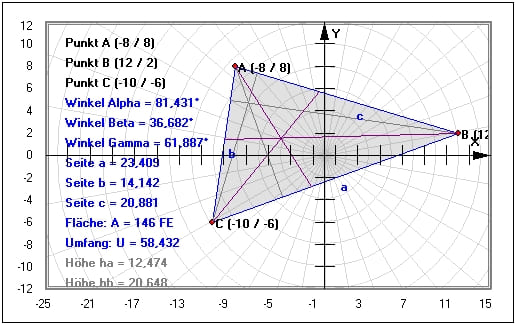 MathProf - Allgemeines Dreieck - Flächeninhalt - Höhe - Eigenschaften - Umfang - Berechnen - Trigonometrie - Seiten - Innenwinkel - Ankreise - Beispiel - Höhen - Winkel - Winkelhalbierende - Seitenhalbierende - Mittelsenkrechte - Dreieck - Dreiecksfläche - Rechner - Berechnen