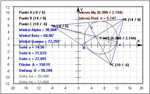 MathProf - Schiefwinkliges Dreieck - Zeichnen - Flächeninhalt - Winkelhalbierende - Winkel - Inkreis - Umkreis - Höhen - Seitenhalbierende - Mittelpunkt - Ankreise - Beispiel - Trigonometrie - Mittelsenkrechte - Dreieck