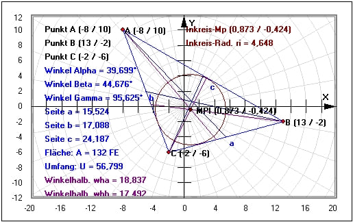 MathProf - Schiefwinkliges Dreieck - Berechnen - Flächeninhalt - Winkelhalbierende - Seitenhalbierende - Innenwinkel - Ankreise - Beispiel - Trigonometrie - Höhen - Winkel - Mittelsenkrechte - Dreieck