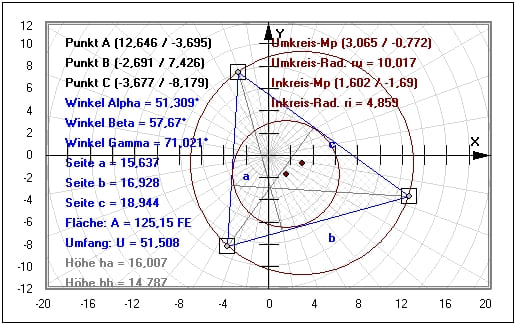 MathProf - Dreieck - Punkte - Dreiecksberechnung - Schwerpunkt - Fläche - Geometrie - Höhe - Ankreise - Beispiel - Trigonometrie - Höhen - Winkel - Winkelhalbierende - Seitenhalbierende - Mittelsenkrechte - Rechner - Berechnen