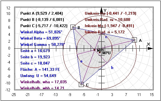 MathProf - Dreieck - Innenwinkel - Mittelsenkrechte - Seiten - Umfang - Winkel - Zeichnen - abc - Rechtwinklig - Rechner - Ankreise - Beispiel - Trigonometrie - Höhen - Winkelhalbierende - Seitenhalbierende