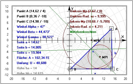 MathProf - Dreieck - Eigenschaften - Berechnen - Flächeninhalt - Geometrie - Formel - Höhe - Ankreise - Beispiel - Umkreis - Inkreis - Höhen - Winkel - Winkelhalbierende - Seitenhalbierende - Mittelsenkrechte