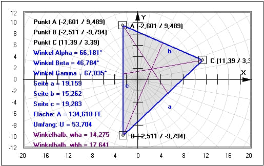 MathProf - Dreieck - Mittelpunkt - Mittelsenkrechte - Seiten - Formel - Umfang - Inkreis - abc - Darstellen - Ankreise - Beispiel - Unregelmäßiges Dreieck - Dreieck berechnen - Höhen - Winkel - Winkelhalbierende - Seitenhalbierende - Mittelsenkrechte - Rechner - Berechnen