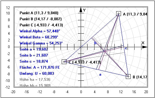 MathProf - Dreieck - Flächeninhalt - Nicht rechtwinkliges Dreieck - Dreiecksarten - Übersicht - Arten - Dreiecksformen - Winkelfunktion - Winkel bestimmen - Grafisch - Definition - Darstellung - Arbeitsblatt - Übungsaufgaben - Aufgaben - Dreiecksfläche - Winkelbestimmung - Fehlende Seiten - Nichtrechtwinkliges Dreieck - Rechner - Berechnen