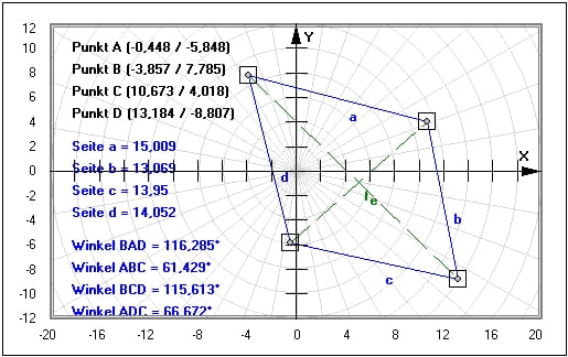 MathProf - Vierecke - Allgemeines Viereck - Mittelsenkrechten - Trapezoid - Innenwinkelsumme - Eigenschaften - Berechnen - Diagonalen - Umfang - Seiten - Seitenlänge - Fläche - Berechnung - Beispiel - Mittelsenkrechte - Winkelhalbierende - Diagonalen - Flächeninhalt - Seitenhalbierende - Darstellen - Plotten - Rechner - Zeichnen