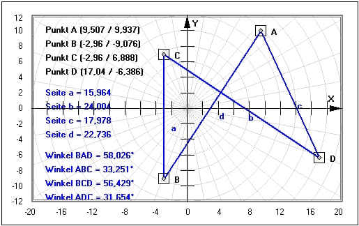  MathProf - Überschlagenes Viereck  - Diagonalen - Umfang - Flächeninhalt - Innenwinkel - Beispiel - Eigenschaften - Umfang - Winkel - Allgemeine Vierecke - Formel - Berechnungsformel - Winkelsumme - Diagonalenlänge - Schnittpunkt - Formeln - Unregelmäßiges Viereck - Vierecke - Koordinaten - Rechner