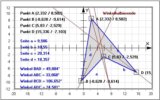 MathProf - Vierecke - Allgemeines Viereck - Flächeninhalt - Seiten - Seitenlänge - Allgemeine Vierecke - Berechnen - Berechnung - Beispiel -  Eigenschaften - Vierecke - Umfang - Winkel - Mittelsenkrechte - Winkelhalbierende - Seitenhalbierende - Rechner