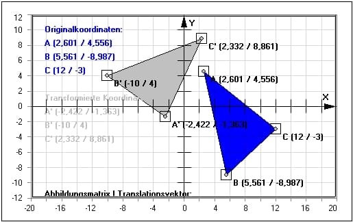 MathProf - Affine Abbildung - Affine Transformation - Matrix - Spiegelung - Scherung - Berechnen - Dreieck - Ebene - Eigenschaften - Fixelemente - Beispiel - Lineare Abbildung - Affine Abbildungen - Fixpunkt - Fixgerade - Fixpunktgerade - Eigenwerte - Eigenvektoren - Darstellen - Rechner - Berechnen