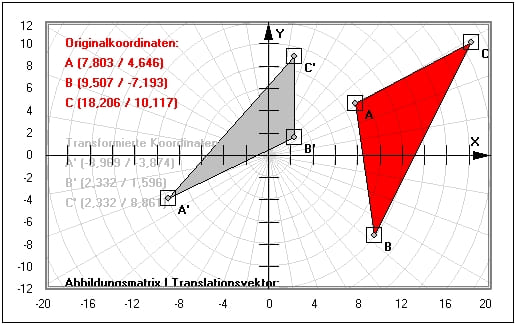 MathProf - Affine Abbildungen - Bildgerade - Ursprungsgerade - Fixpunktgerade - Fixelement - Drehung - Eigenschaften - Streckung - Zeichnen - Rotation - Figuren - Beispiel - Lineare Abbildung - Fixgerade - Eigenwerte - Eigenvektoren - Darstellen - Rechner - Berechnen - Grafik - Zeichnen