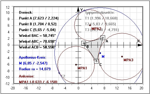 MathProf - Apollonius-Punkt - Dreieck - Umfang - Apollonius-Kreis - Eigenschaften - Winkel - Berechnen - Trigonometrie - Winkelhalbierende - Geometrie - Kreistangente - Ankreis - Beispiel
