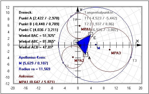 MathProf - Apollonius-Punkt - Dreieck - Apollonius-Kreis - Dreiecksberechnung - Winkel - Inkreis - Umkreis - Winkelhalbierende - Seitenhalbierende - Ankreise - Beispiel