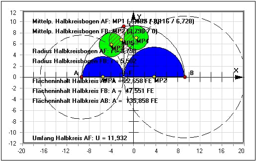 MathProf - Archimedische Kreise - Apollonius-Kreis - Lot - Mittelpunkt - Fläche - Beispiel - Flächeninhalt - Kreise im Kreis - Zwillingskreise des Archimedes - Berührende Kreise - Flächeninhalt - Bilder - Rechner - Graph - Plotten