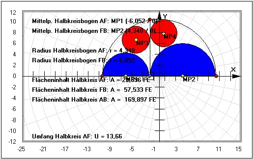 MathProf - Archimedische Kreise - Zwillingskreise des Archimedes - Apollonius-Kreis - Dreieck - Halbkreis - Kreis - Archimedes - Beispiel - Flächeninhalt - Kreise im Kreis - Berechnen - Graph - Rechner - Grafik - Zeichnen