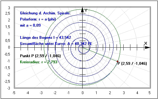 MathProf - Archimedische Spirale - Bogenlänge - Sektor - Winkel - Gleichung - Krümmung - Beispiel - Polarkoordinaten - Parameterdarstellung - Parameter - Formel - Länge - Fläche - Darstellen - Plotten - Graph - Rechner - Berechnen - Grafik - Zeichnen - Plotter