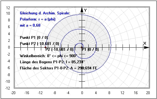 MathProf - Archimedische Spirale - Bogenlänge - Sektor - Radius - Länge - Beispiel - Polarkoordinaten - Plotten - Grafisch - Bilder - Darstellung - Darstellen - Rechner - Berechnen