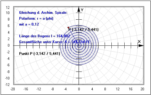MathProf - Archimedische Spirale - Bogenlänge - Berechnen - Eigenschaften - Fläche - Krümmung - Beispiel - Polarkoordinaten