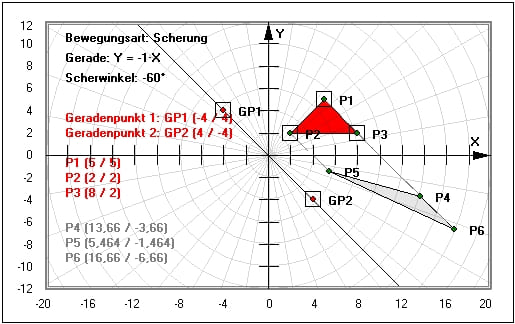 MathProf - Scherung - Achsenspiegelung - Berechnen - Rechner - Grafik - Zeichnen - Dreieck - Rechteck - Viereck - Eigenschaften - Geometrie - Matrix - Symmetrie - Winkel - Beispiel - Spiegelachse - Gedreht - Gespiegelt - Gestaucht - Gestreckt - Formel - Scherung - Streckung - Polygon