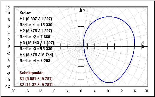 MathProf - Eikurven - Eikurve - Oval - Kurve - Gerade - Kreis - Gleichung - Figur - Beispiel - Darstellen - Plotten - Graph - Rechner - Berechnen - Grafik - Zeichnen - Plotter