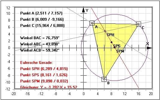 MathProf - Euler-Gerade - Dreieck - Eulersche Gerade - Eulersches Dreieck - Umfang - Mittelsenkrechte - Höhe - Eigenschaften - Winkel - Berechnen - Trigonometrie - Beispiel