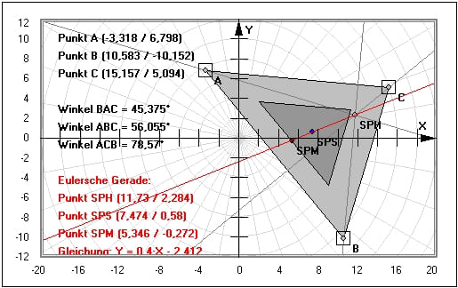 MathProf - Euler-Kreis - Eulersche Gerade - Euler-Gerade - Eulersches Dreieck - Konstruktion - Konstruieren - Eigenschaften - Berechnen - Graph - Grafisch - Erklärung - Beschreibung - Definition - Bild - Rechner - Grafik - Darstellung - Berechnung - Zeichnen - Darstellen