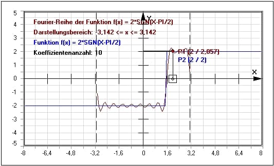 MathProf - Fourier Reihe - Komplex - Animation - Grafisch - Periode - Sin - Cos - Periodenlänge - Phase - Plotten - Sinus - Tabelle - Zeichnen - Animation - Graph - Periode - Formel - Fourierreihen - Beispiel - Fourier-Analyse - Fourier-Koeffizienten - Fourierreihe - Fourier - Reihenentwicklung - Rechner - Berechnung - Plotter