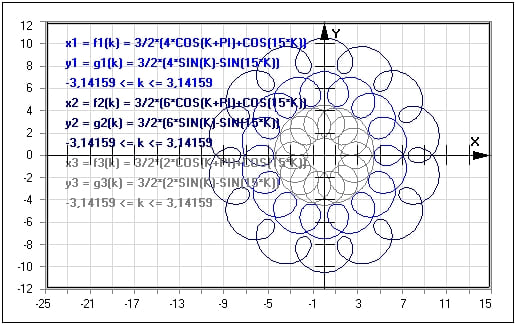 MathProf - Funktion - Parameterform - Parametergleichung - Parametrisierte Gleichungen - Parameterdarstellung - Parameteranalyse - Ebene Kurven - Parametrisierte Kurve - Grafische Darstellung - Beispiel - Funktionsplotter - Funktionsgraphen - Graphen - Graphen zeichnen - Funktionsplotter - Parameterkurve - Darstellen - Plotten - Grafisch - Grafik - Zeichnen - Plotter