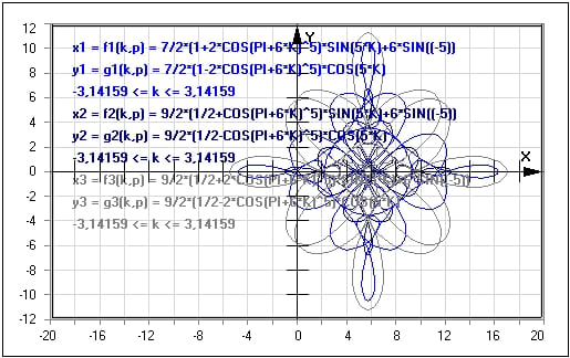MathProf - Graph - Parameterfunktion - Parameterkurve - Kurve - Funktionsgraph - Plot - Kurven - Plotter - Zeichnen - Parametrisierte Kurve - Beispiel - Funktionsplotter - Funktionsgraphen - Graphen - Graphen zeichnen - Graph darstellen - Funktionen - Funktionen zeichnen