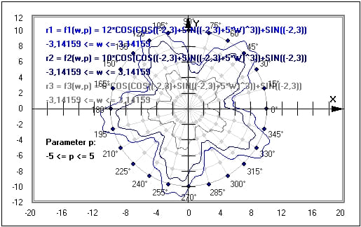 MathProf - Polares Koordinatensystem - Polardiagramm - Koordinaten - Polarform - Polardarstellung - Funktionsterm - Funktion - Kurve - Darstellung - Plot - Graphik - Beispiel - Grafische Darstellung - Funktionsgraphen - Graphen - Graphen zeichnen - Funktionsplotter - Polarkoordinatensystem - Polarkoordinatendarstellung - Polarkoordinaten - Plotter - Funktionen - Grafische Darstellung