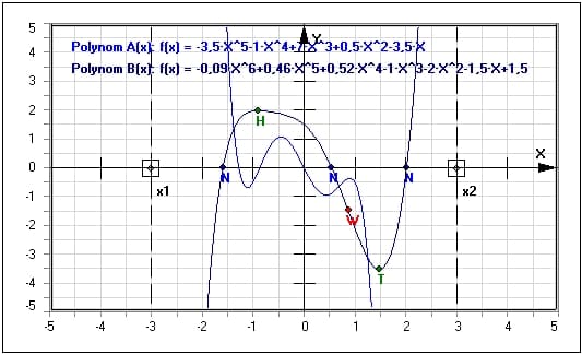 MathProf - Algebraische Funktion - Addition von Polynomen - Multiplikation von Polynomen - Subtraktion von Polynomen - Polynomfunktion 4. Grades - Verhalten von ganzrationalen Funktionen - Steigung einer Polynomfunktion - Eigenschaften ganzrationaler Funktionen - 1. Ableitung - 2. Ableitung - Parametervariation - Rechner - Berechnen