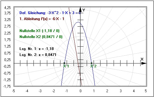 MathProf - Biquadratische Gleichungen - Gleichungen höherer Ordnung - Gleichungen 3. Grades - Funktionen 4. Grades - Gleichungen 4. Grades - Funktionen 3. Grades - Nullstellen - Komplexe Nullstellen - Rechner - Berechnen - Grafik - Zeichnen - Plotter