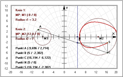 MathProf - Granvillesche Kurven - Kreise - Winkel - Granville Kurven - Kreis - Beispiel - Granvillesches Ei - Bild - Darstellen - Plotten - Graph - Rechner - Berechnen - Grafik - Zeichnen - Plotter