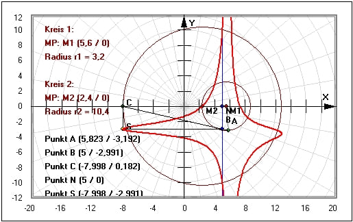 MathProf - Granvillesche Kurven - Kreise - Winkel - Granville Kurven - Kreis - Beispiel - Egg - Curve - Eierkurve - Grafik - Zeichnen - Plotter