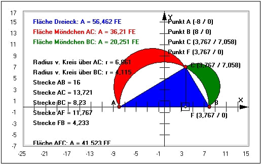 MathProf - Hippokrates-Möndchen - Möndchen des Hippokrates - Lösung - Möndchen - Sichel - Abbildung - Grafik - Bild - Rechner - Berechnung - Plotten - Fläche